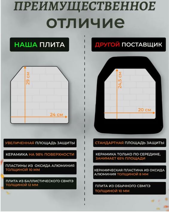 Бронеплиты Бр5 для бронежилета 2 шт