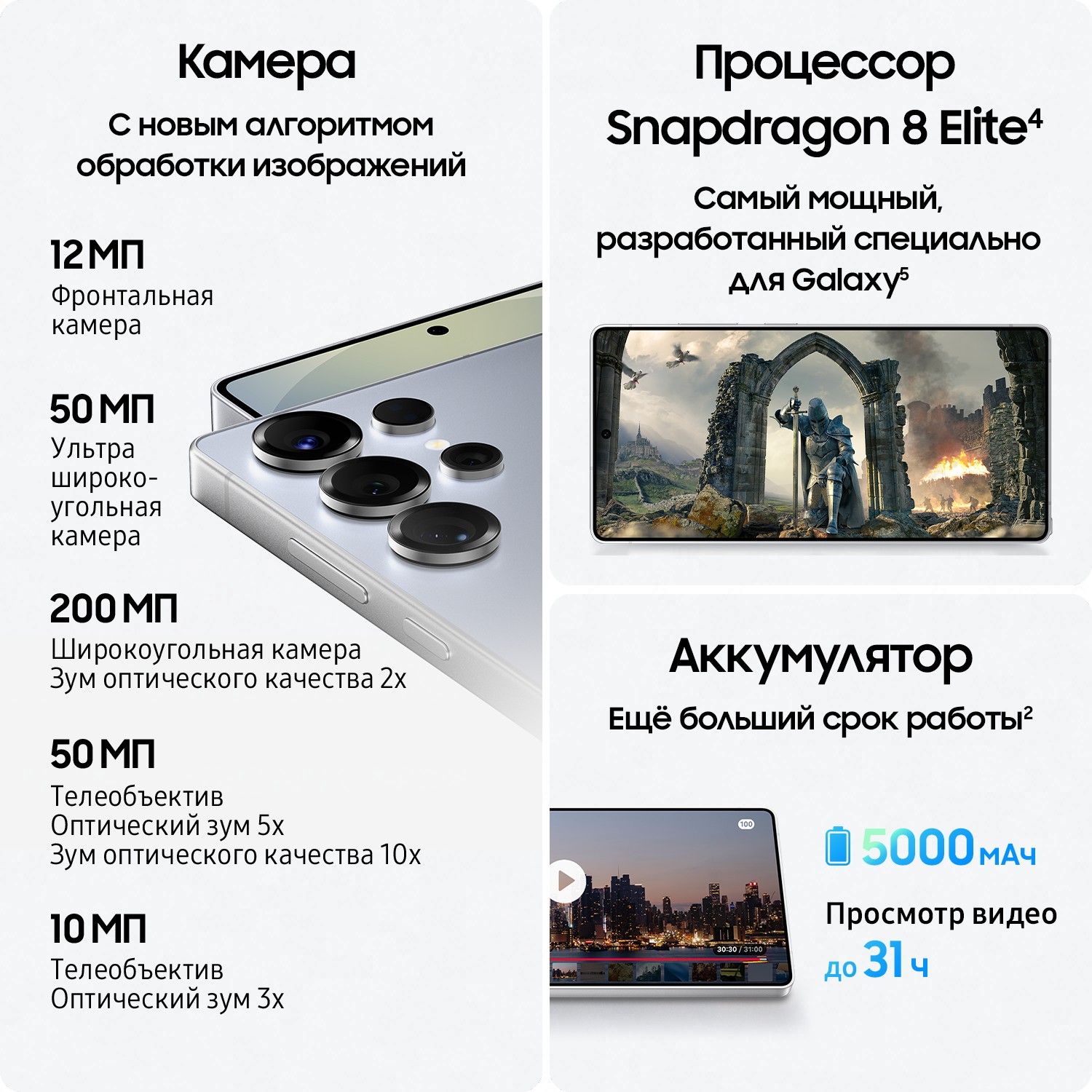 Смартфон Samsung Galaxy S25 Ultra | 12/1 ТБ (Whitesilver Titanium | Серебряный титан)