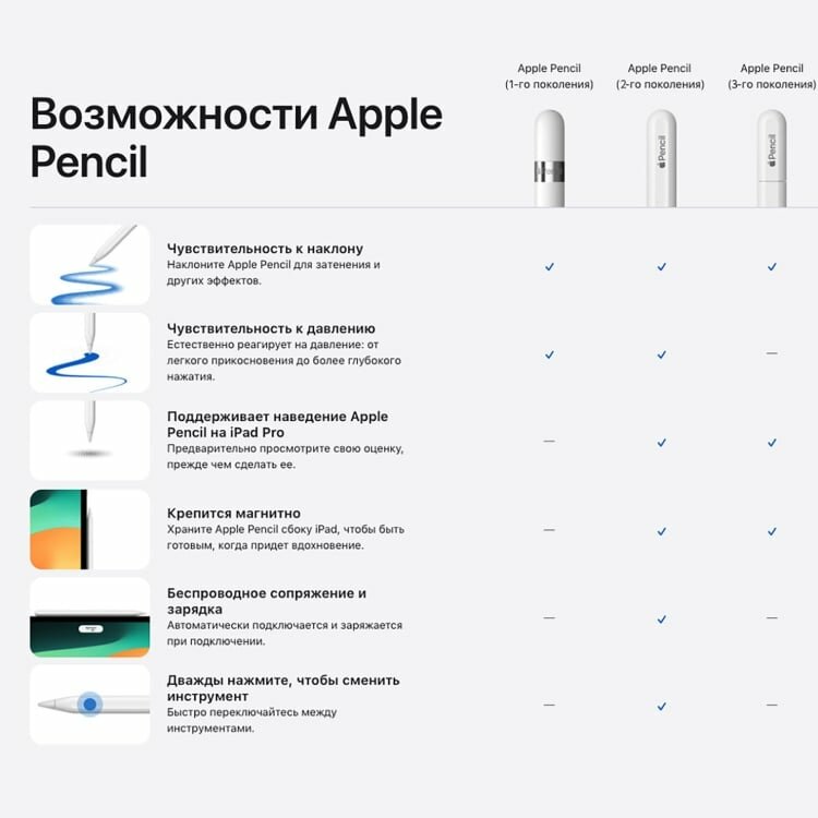 Стилус Apple Pencil 3 USB-C (2023)